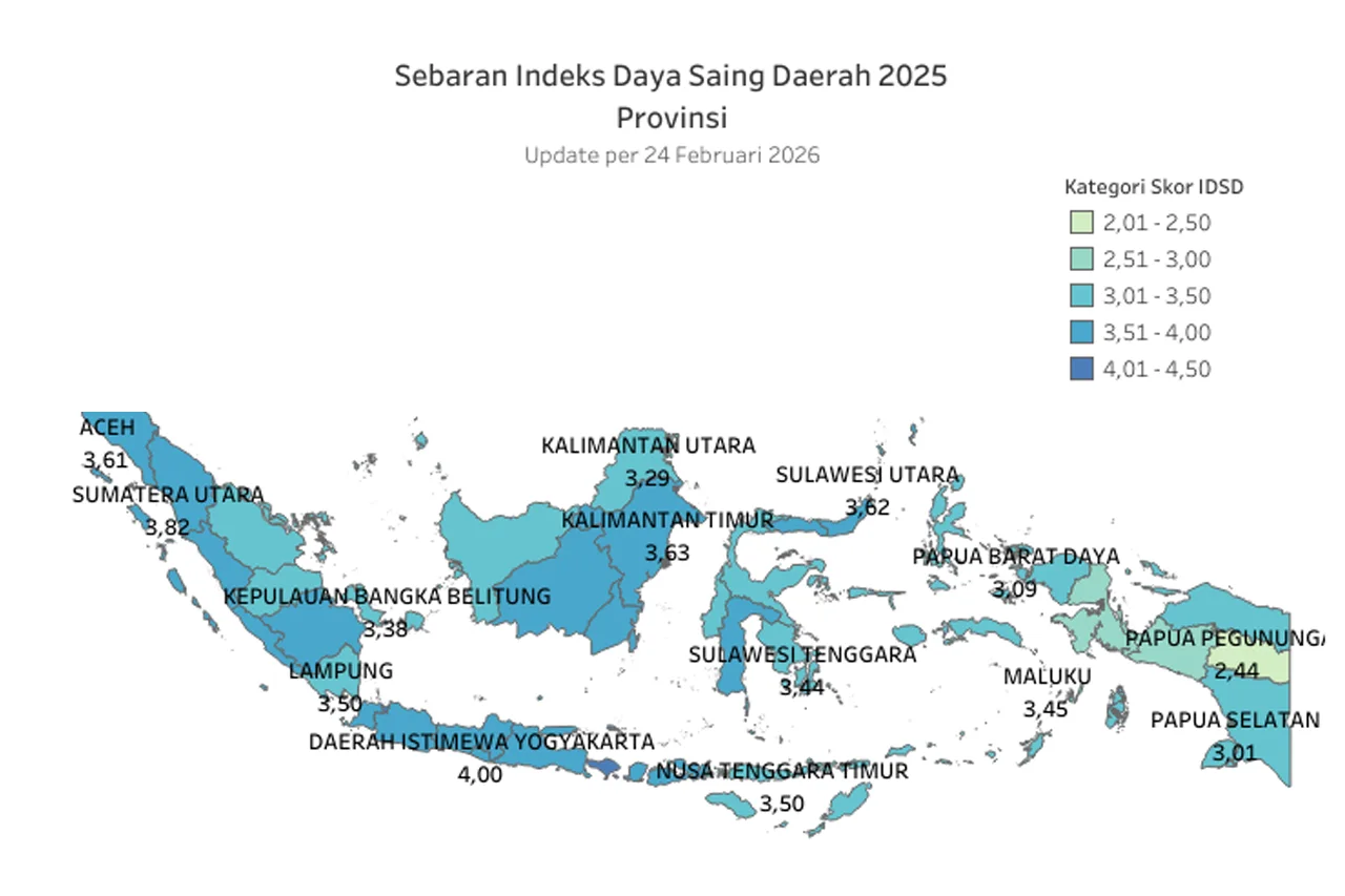 Lampung di Papan Tengah IDSD 2025 Stabil Tapi Masih Tertahan di Pasar Produk - BRIN
