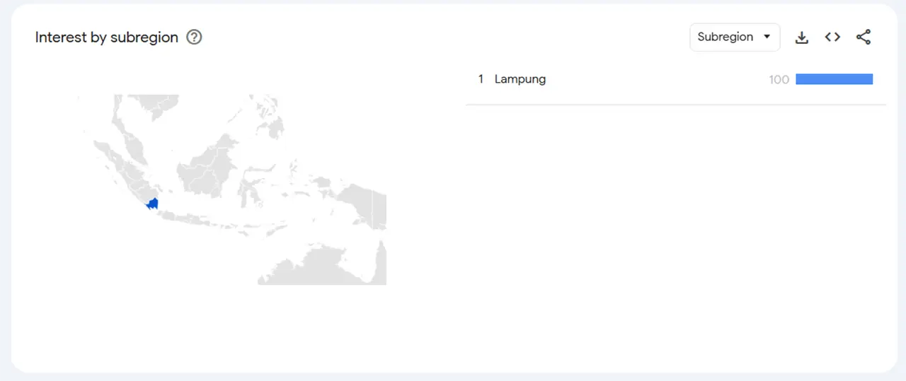 Pencarian Jalan Rusak Lampung di Google Trends Yopie Pangkey 2