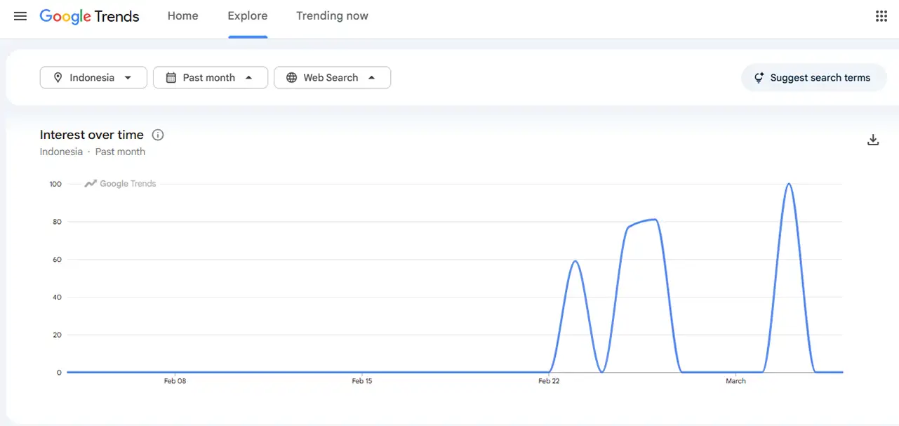 Pencarian Jalan Rusak Lampung di Google Trends Yopie Pangkey