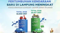 Transaksi Pembelian Kendaraan Badu di Lampung Naik 21 Persen - Sinyal Konsumsi atau Efek Kredit @
