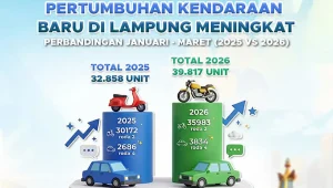 Transaksi Pembelian Kendaraan Badu di Lampung Naik 21 Persen - Sinyal Konsumsi atau Efek Kredit @