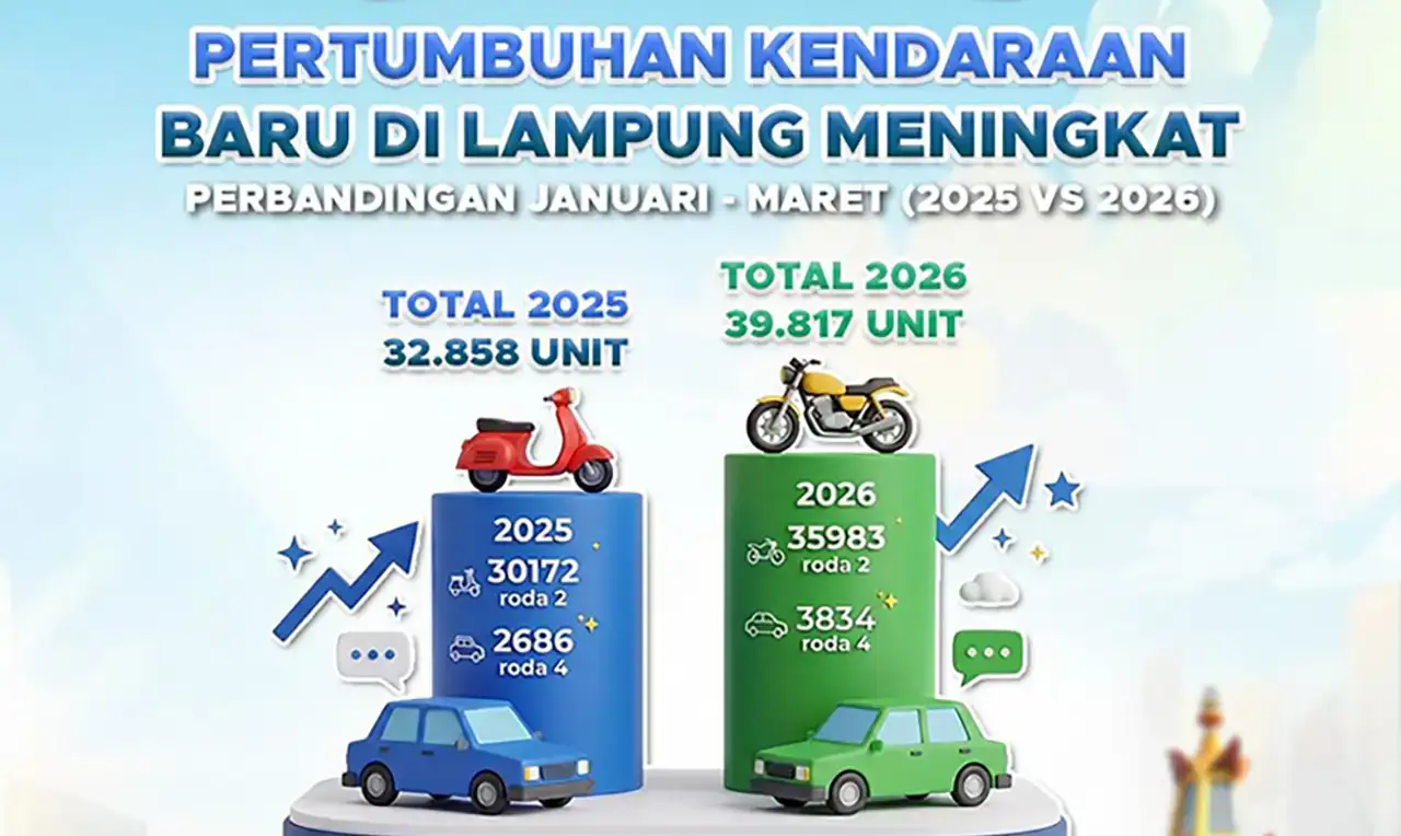 Transaksi Pembelian Kendaraan Badu di Lampung Naik 21 Persen - Sinyal Konsumsi atau Efek Kredit @